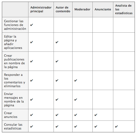 administradores-facebook