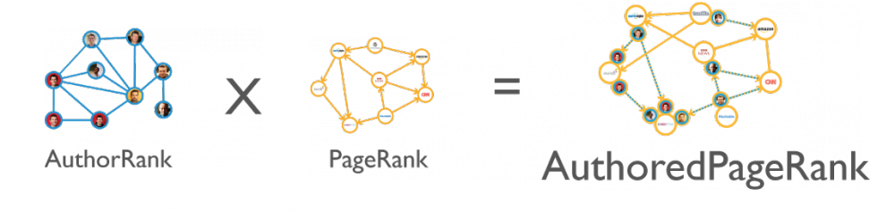 authorRank-PageRank