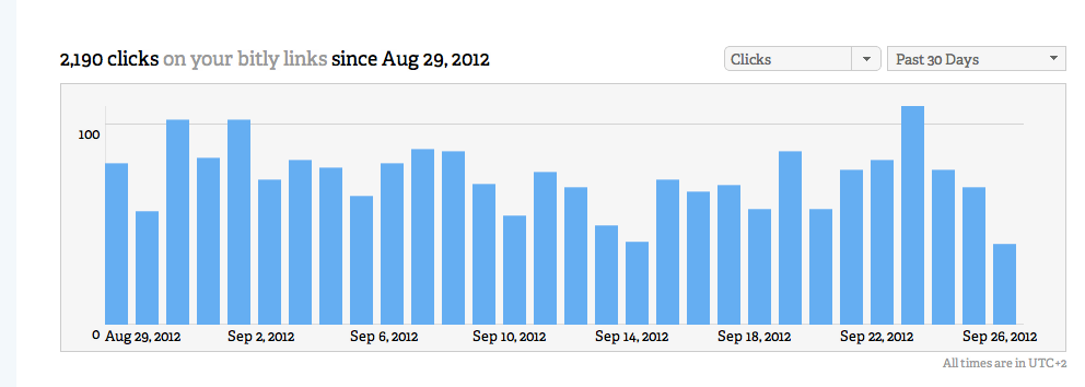 clicks-bitly