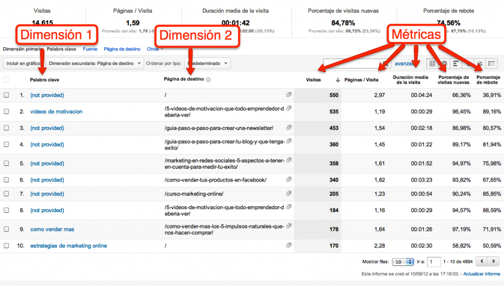 dimensiones