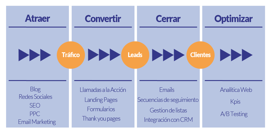 inbound-marketing