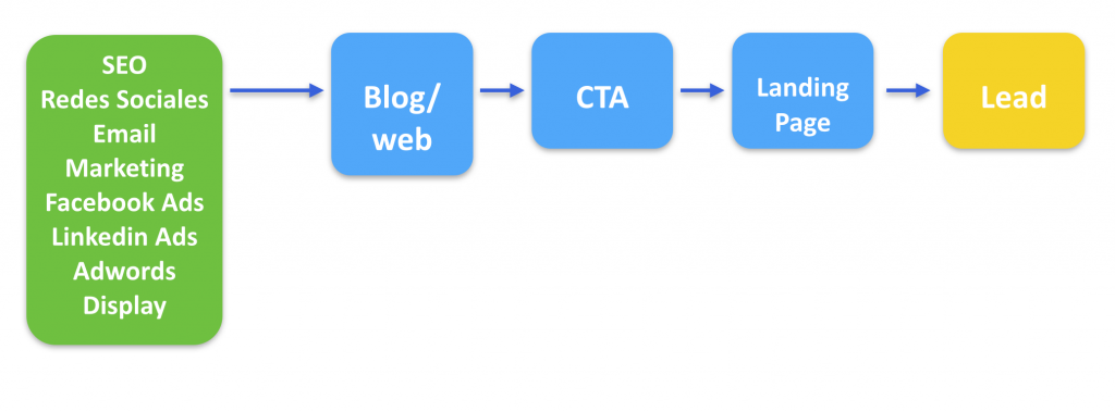 captar-leads