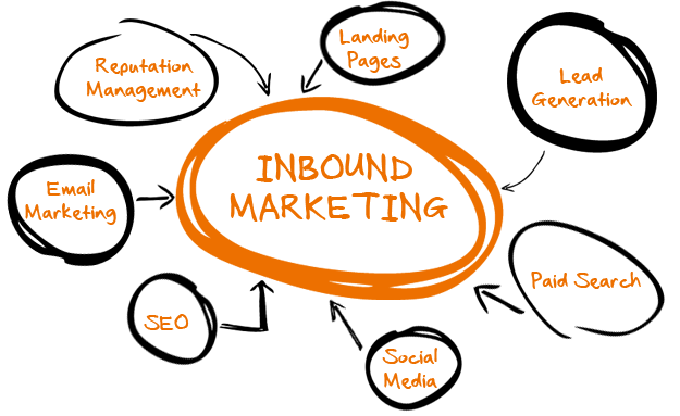 inbound-marketing-graphic