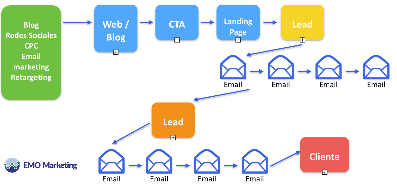 email-marketing-contenidos