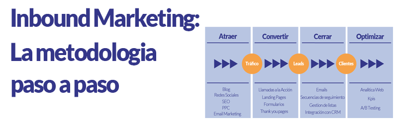 metodologia-inbound-marketing