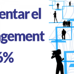 Cómo incrementar el Linkedin Engagement en un 386%